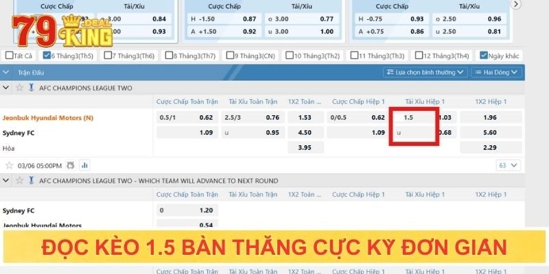 Đọc kèo 1.5 bàn thắng cực kỳ đơn giản
